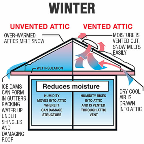 attic ventilation