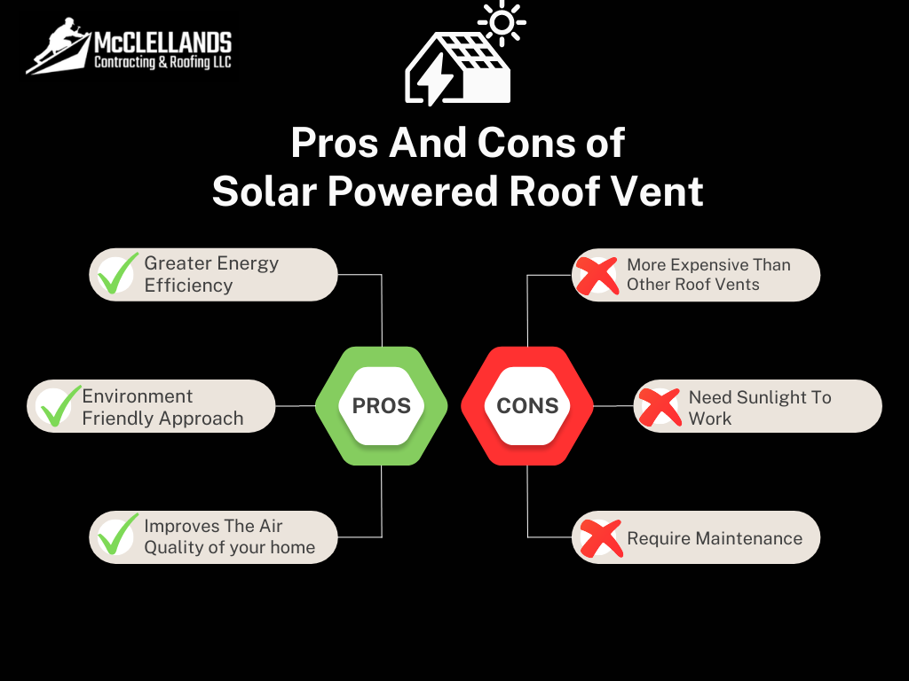 Pros And Cons of Solar Powered Roof Vent